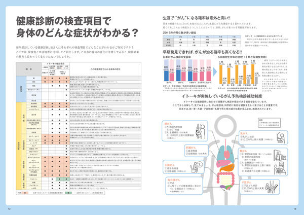 What physical symptoms can be detected through the test items of a health checkup?