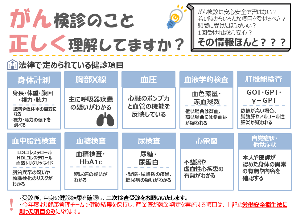 About cancer screening
