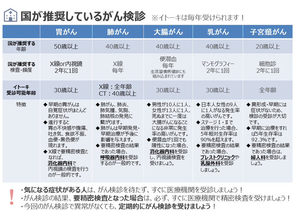 About cancer screening
