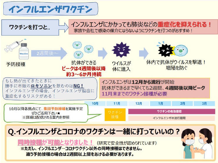 influenza vaccine