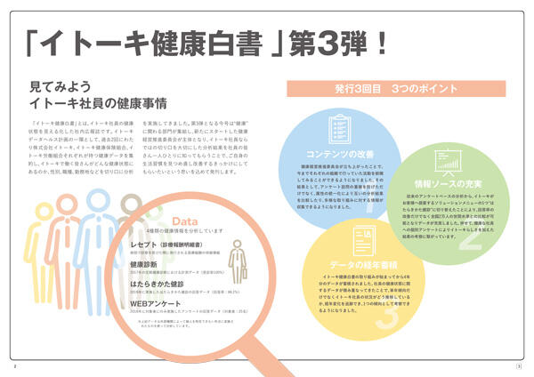 Itoki Health White Paper