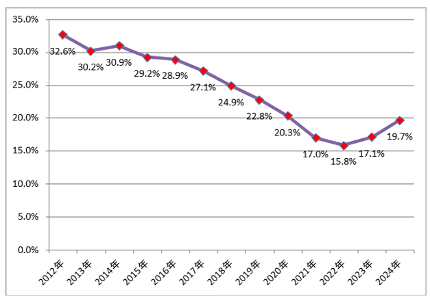 Changes in in-house smoking rate Changes in in-house smoking rate