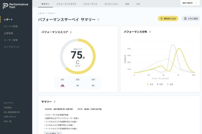 個人と組織のパフォーマンス診断サービス