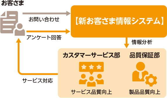 /company/sustainability/social/quality/assets/img/img_13.png