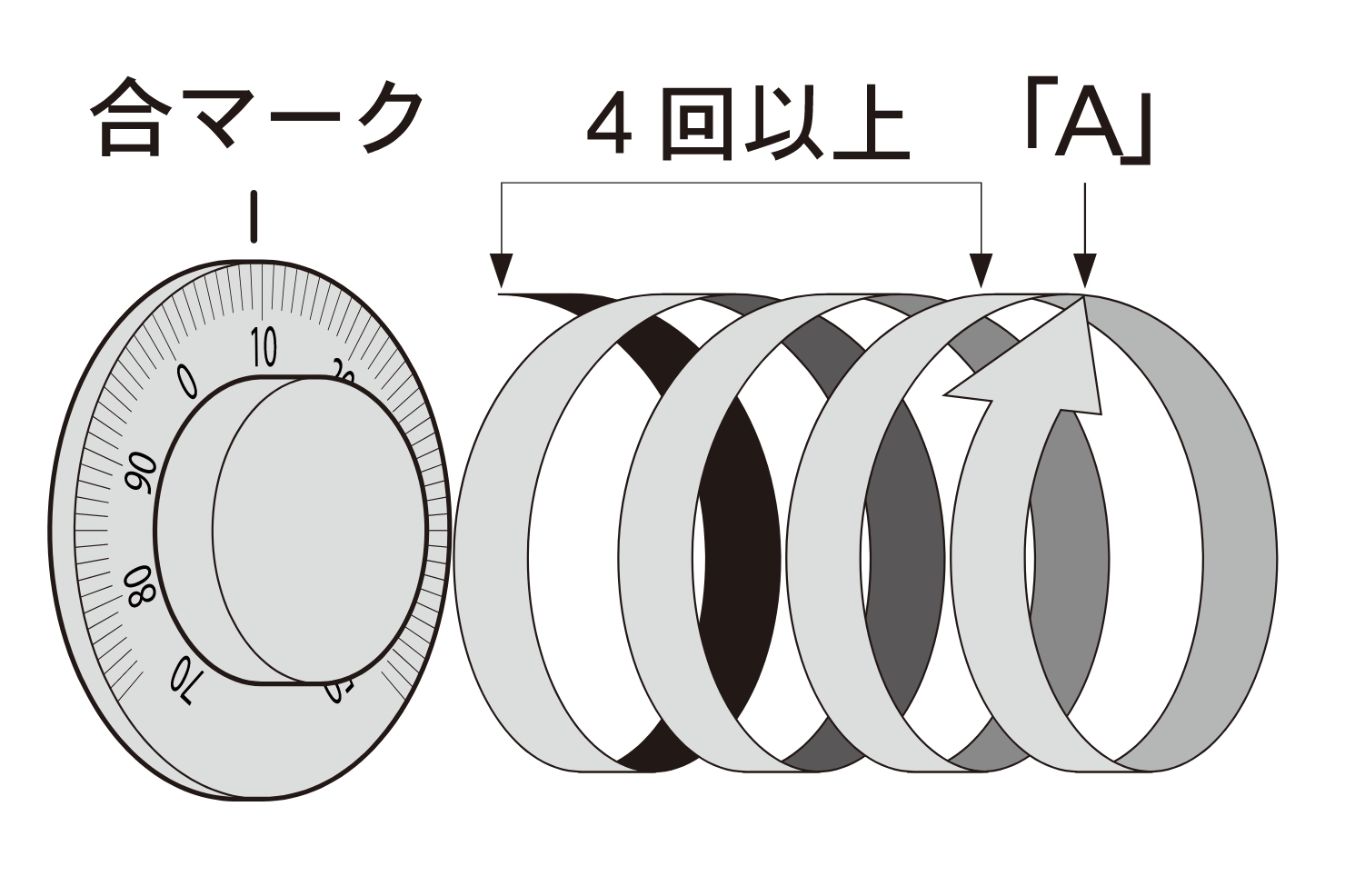 ダイヤルの合わせ方（回し方）①