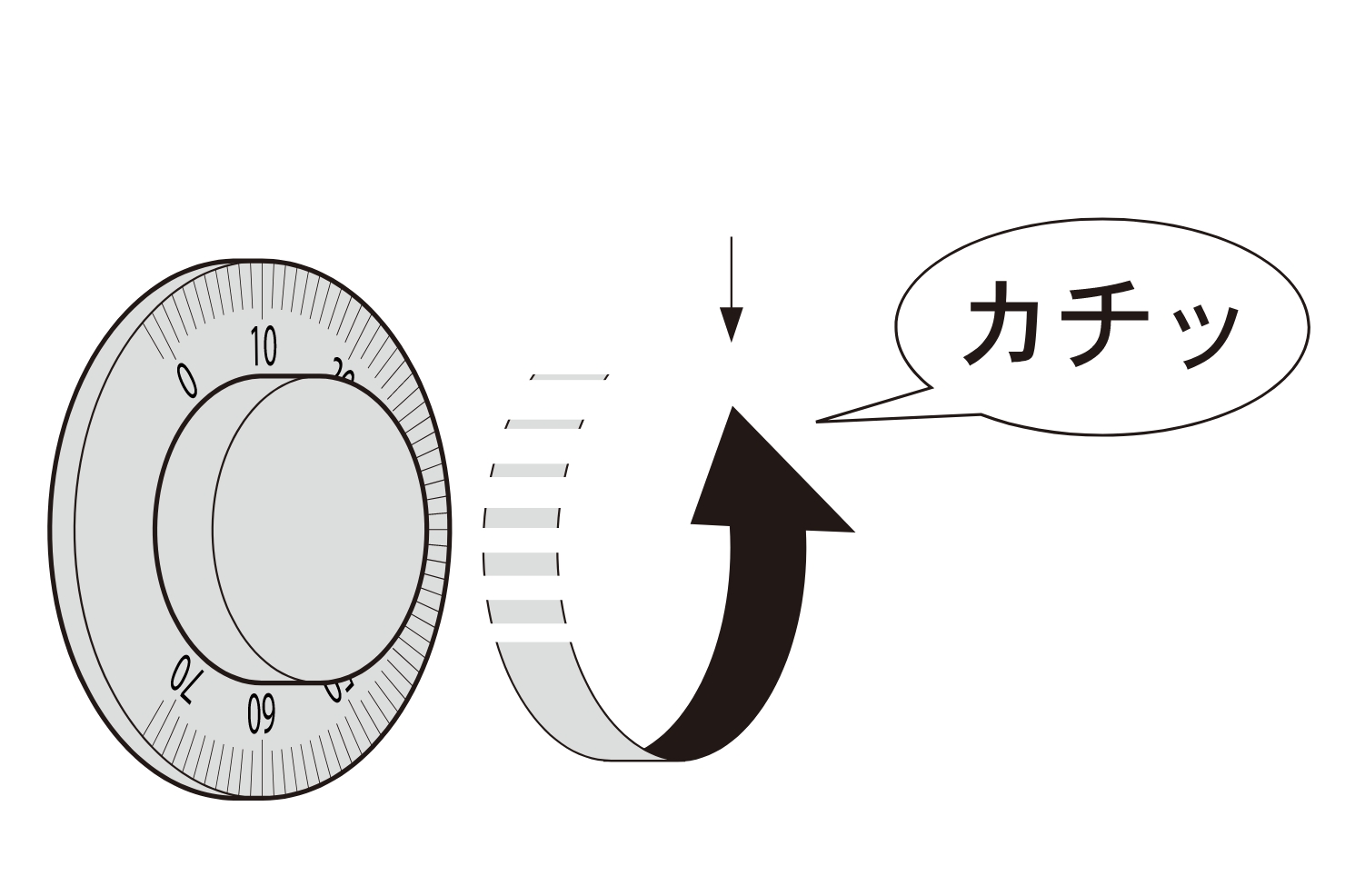 ダイヤルの合わせ方（回し方）④