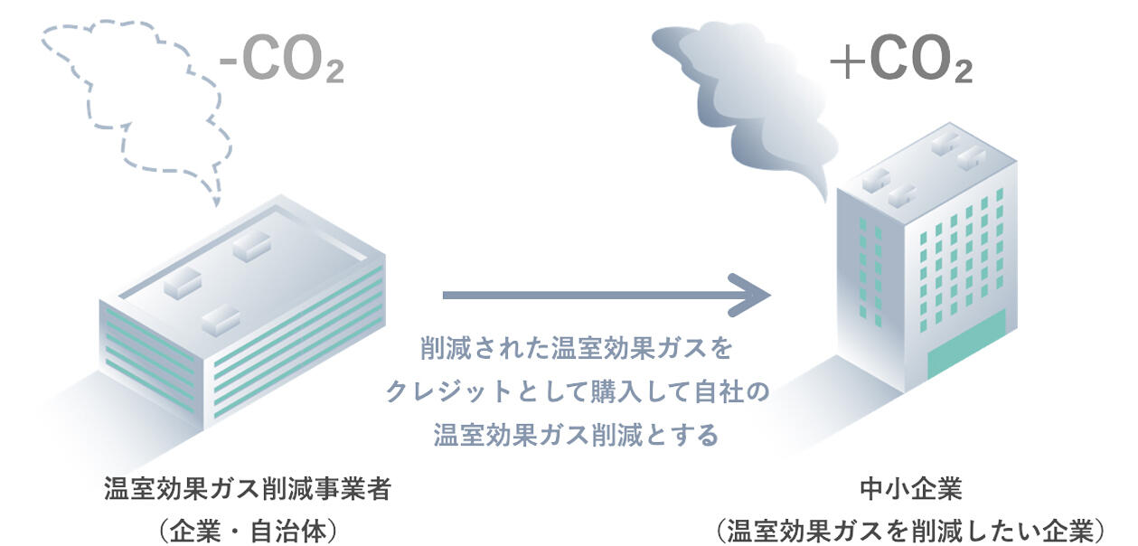 図：J-クレジット制度イメージ