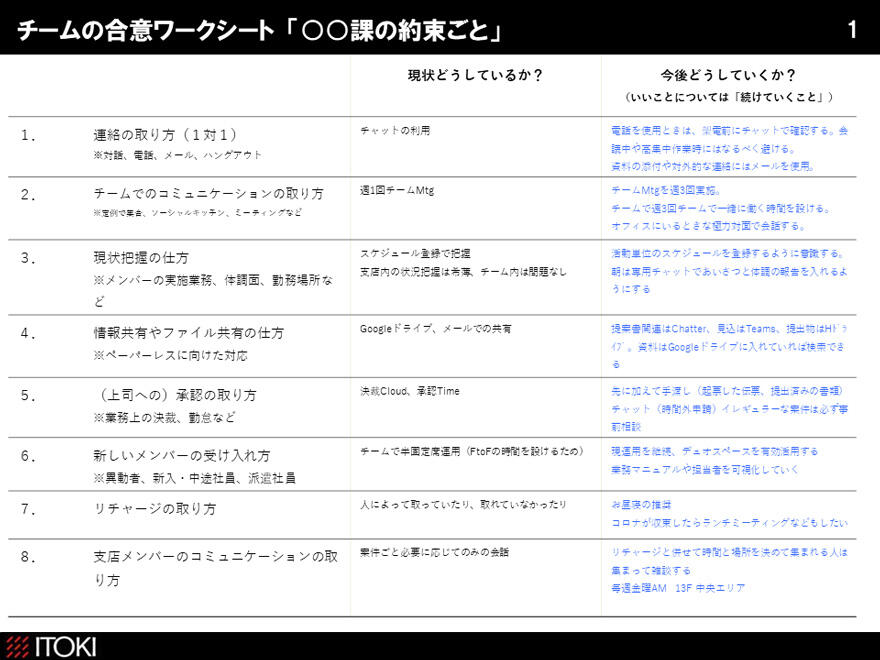 チームの合意ワークシート「○○課の約束ごと