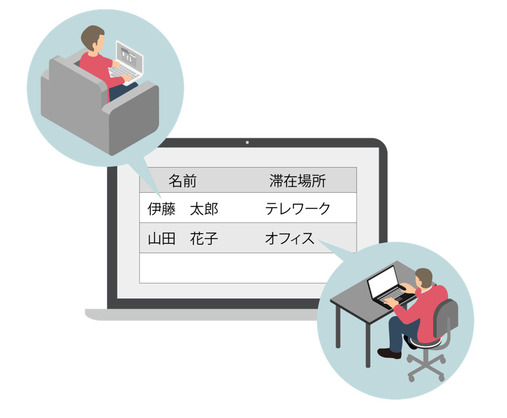在宅勤務やサテライトオフィスの勤怠も一元管理