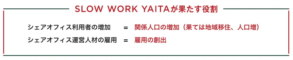 SLOW WORK YAITAが果たす役割
