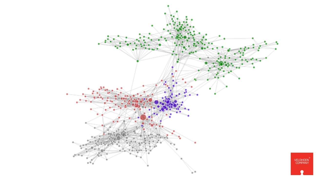 ソーシャルネットワーク分析