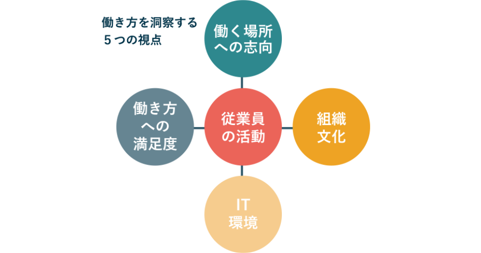 働き方を洞察する5つの視点