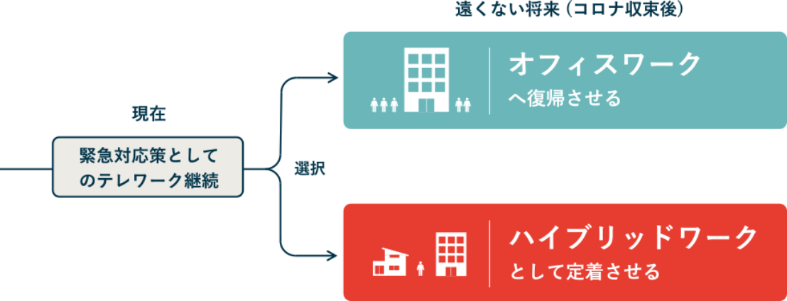 イトーキが当サービスを開発した理由