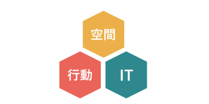 各領域において今後取り組むべき内容とそのボリューム