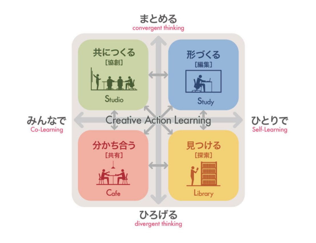 ひとりで、みんなで、力を引き出し成長を見守る空間を