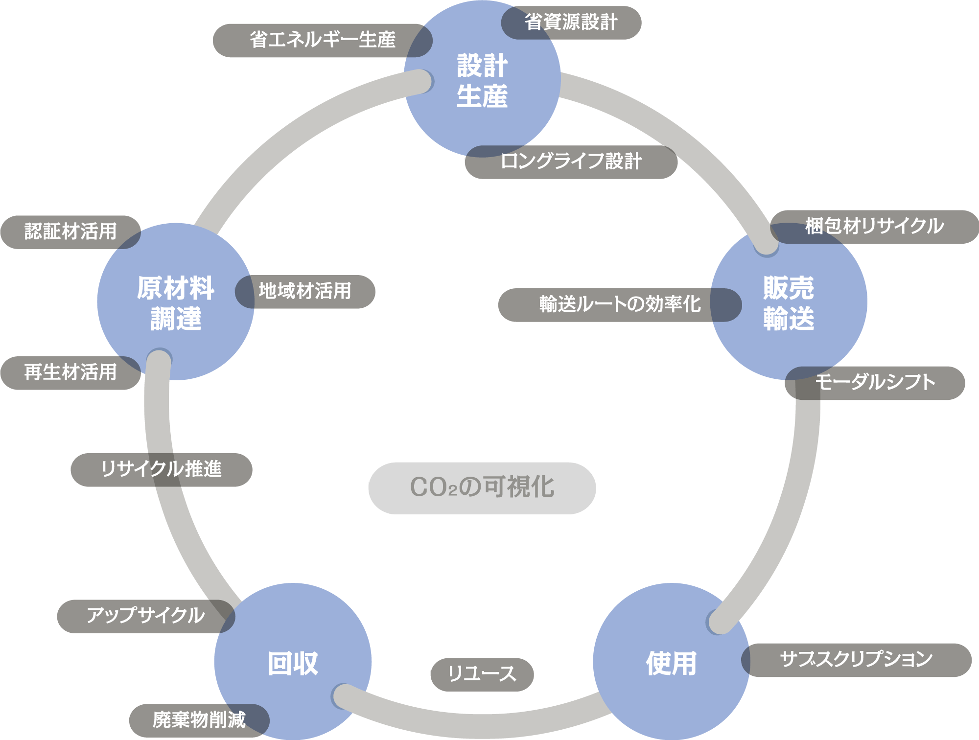 Itoki Ecosystem Initiative Toward 2050|ITOKI Itoki Ecosystem Initiative Toward 2050|ITOKI