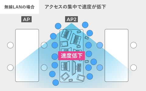 図:【無線LAN】接続数を制限できる