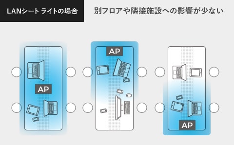 図：【LANシート ライト】接続数を制限できる