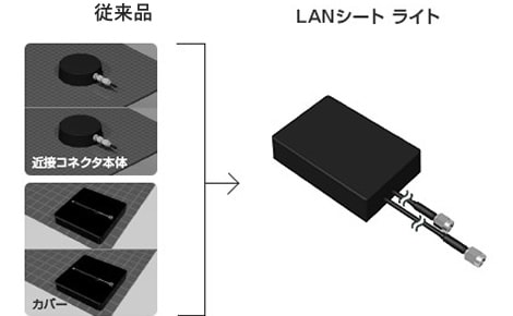 近接コネクタ小型化
