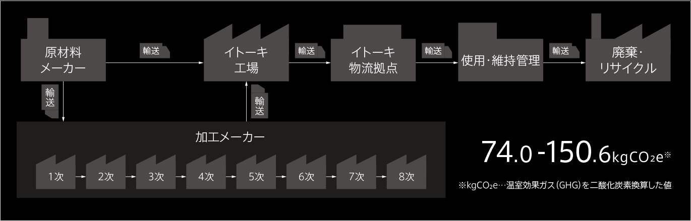 カーボン・オフセット