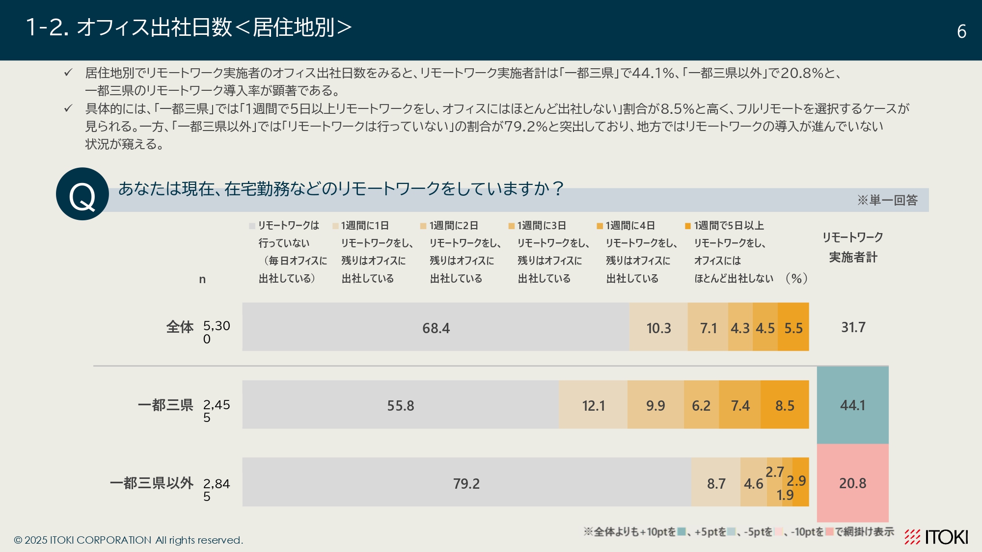 オフィスワーカーの意識調査_page-0006.jpg