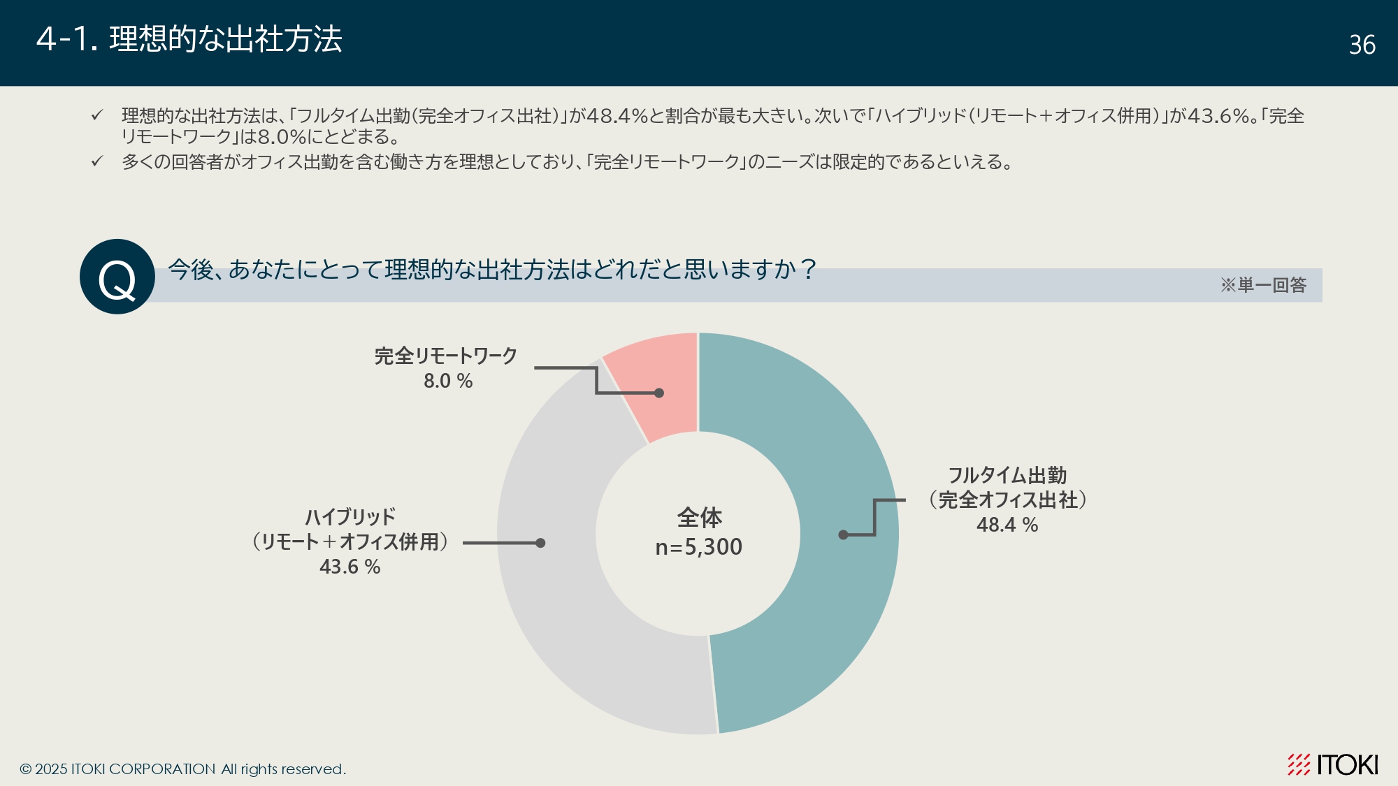 オフィスワーカーの意識調査_page-0036.jpg