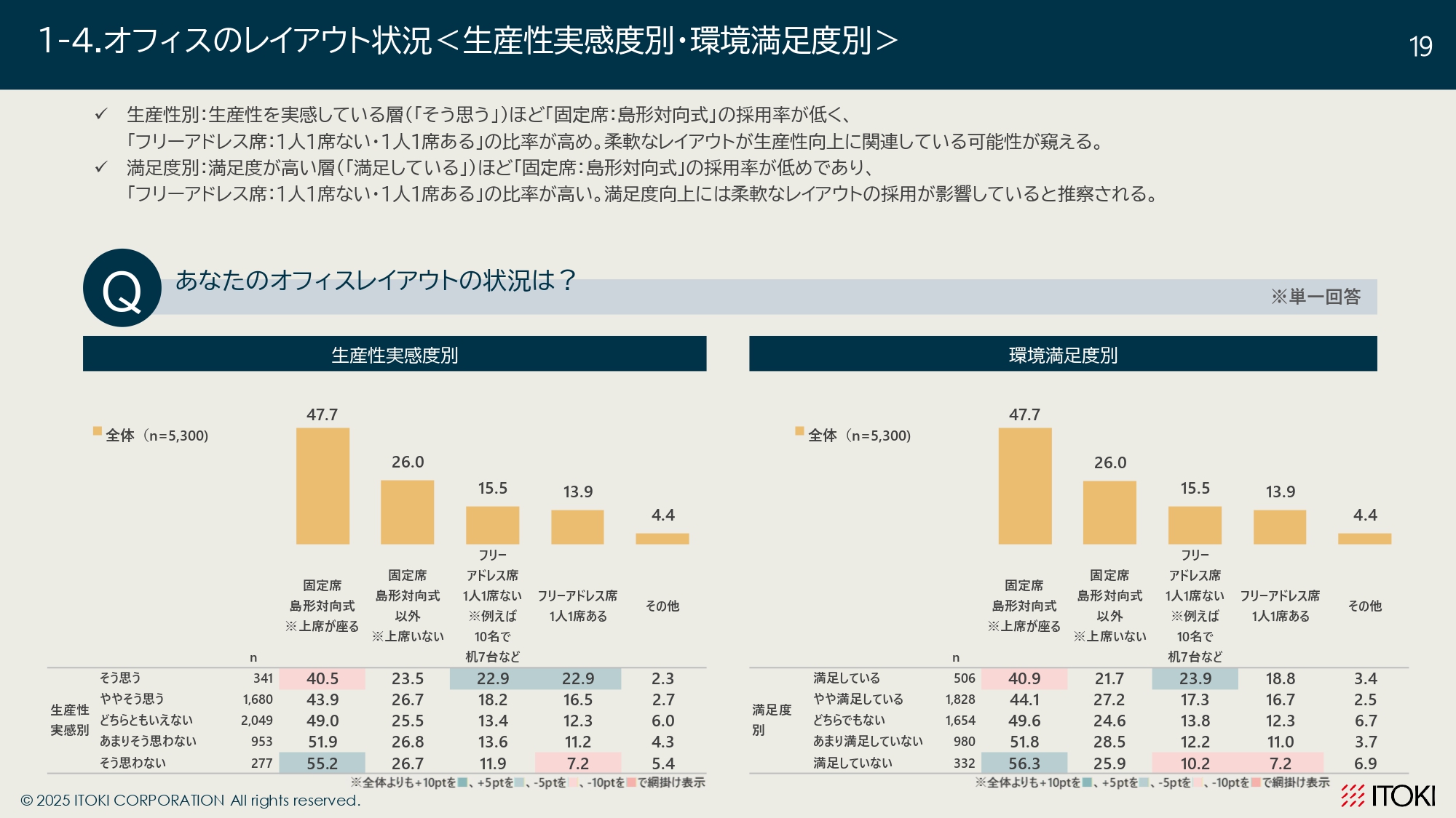 オフィスワーカーの意識調査_page-0019.jpg