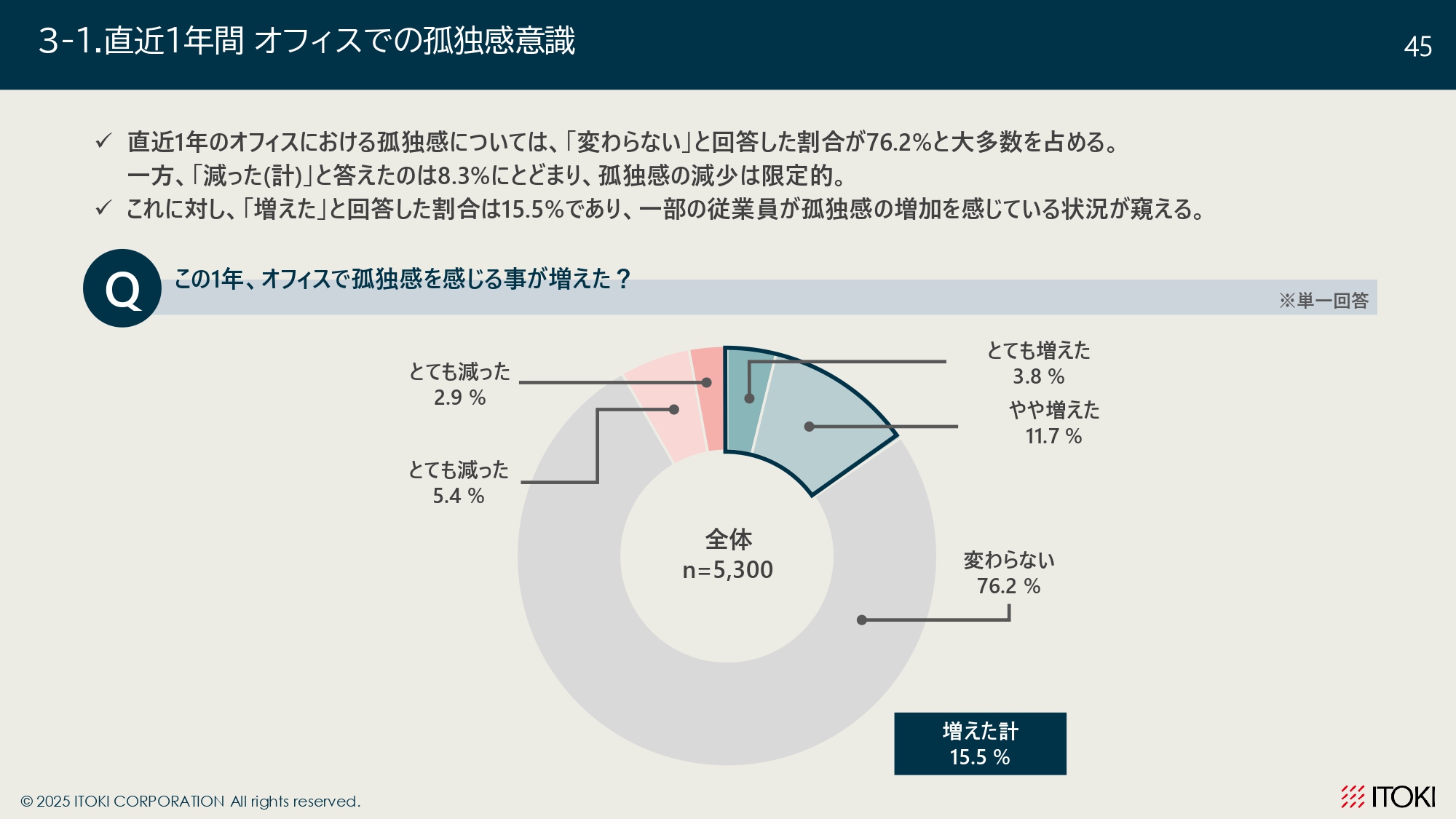 オフィスワーカーの意識調査_page-0045.jpg