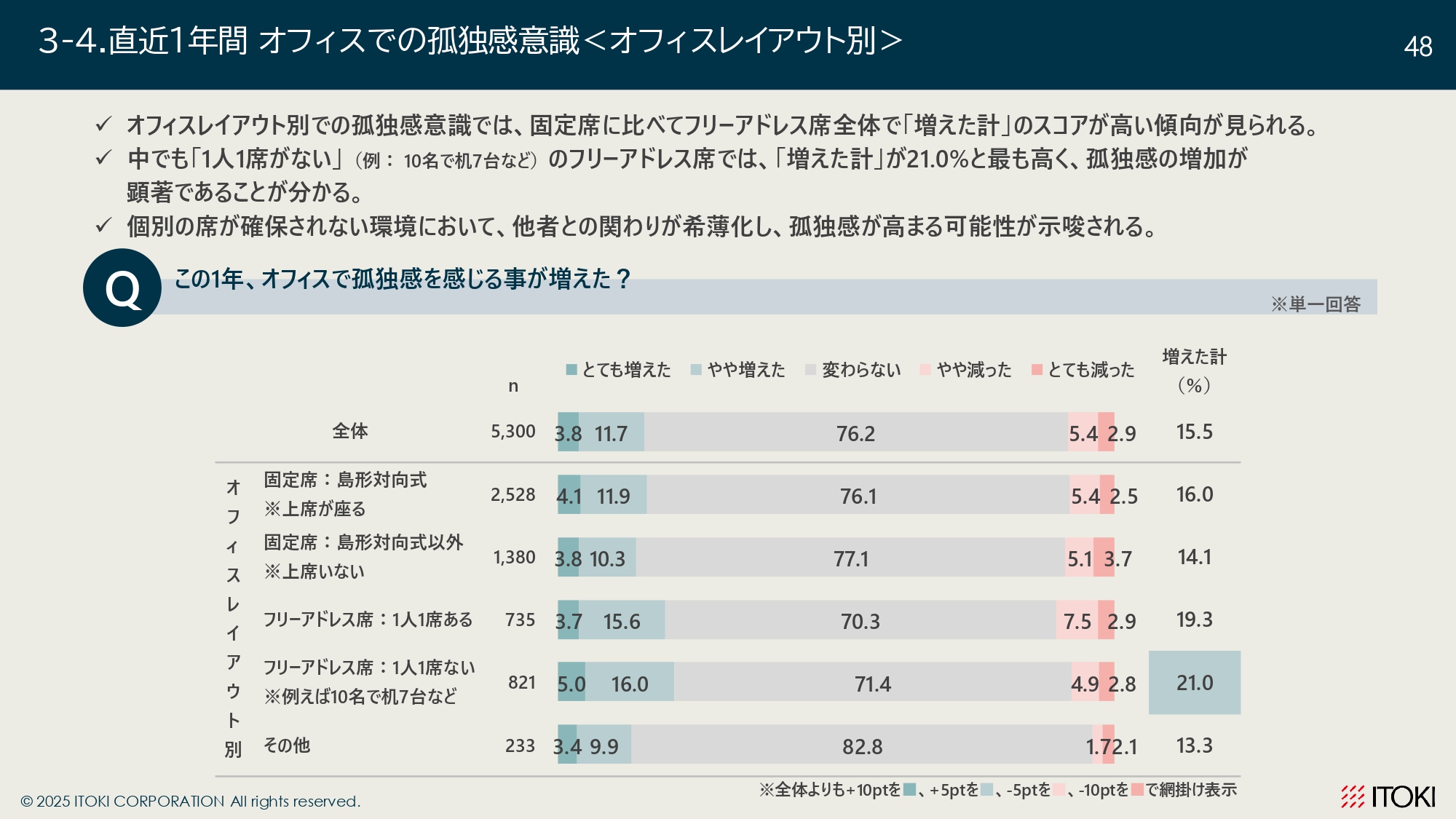オフィスワーカーの意識調査_page-0048.jpg