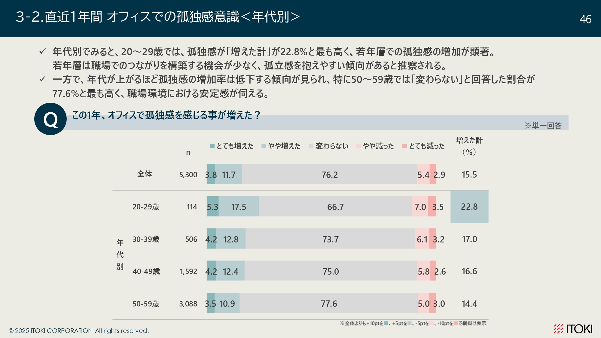 オフィスワーカーの意識調査_page-0046.jpg