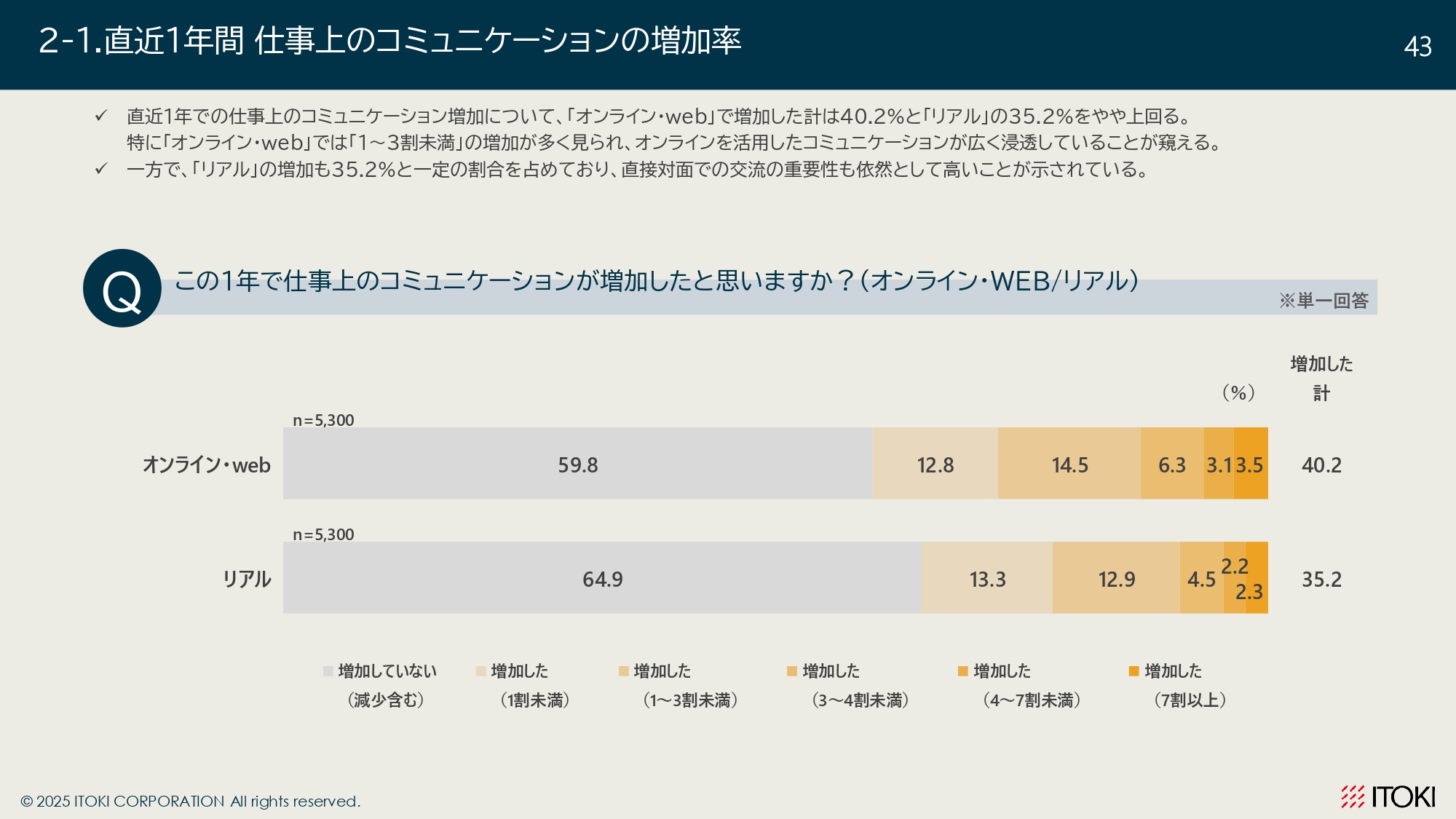 オフィスワーカーの意識調査_page-0043.jpg