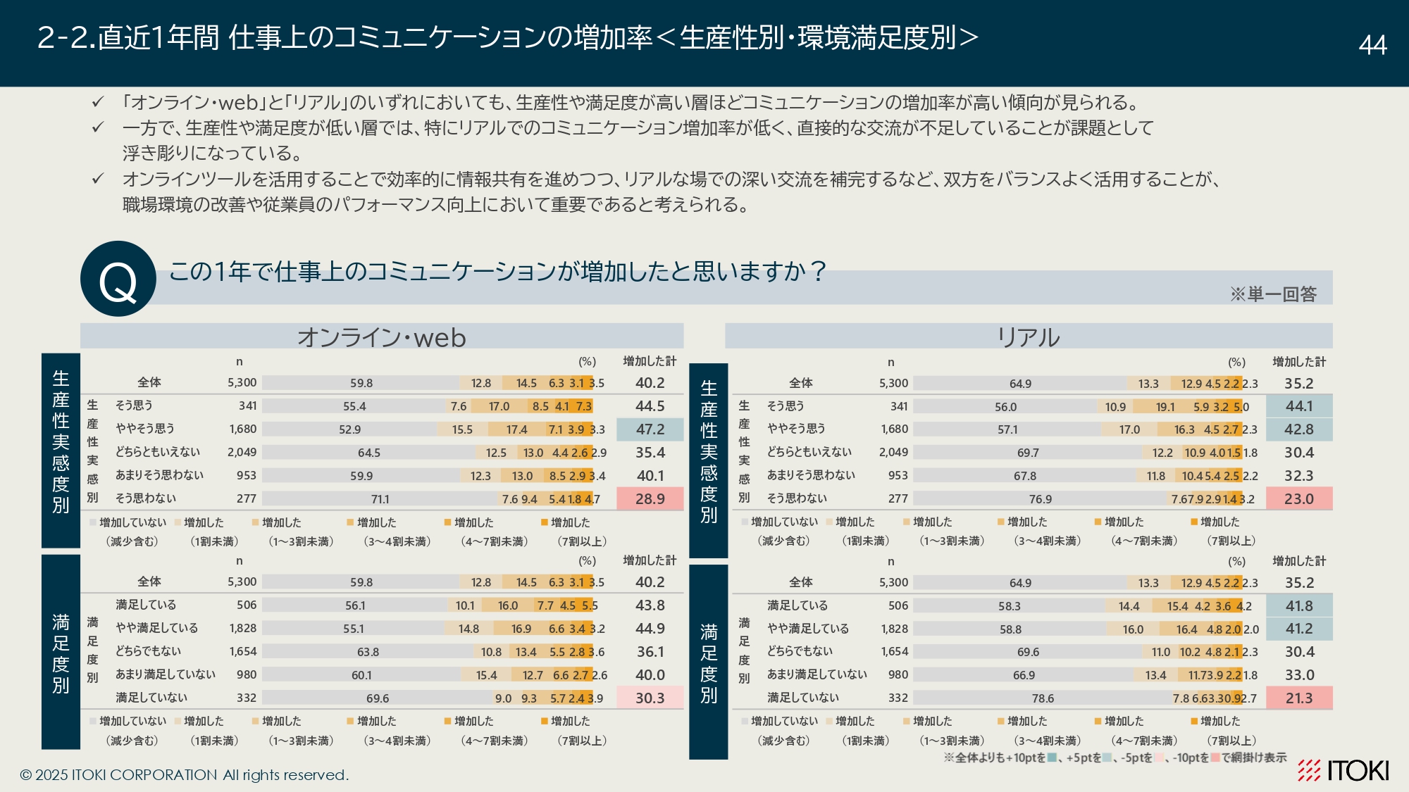 オフィスワーカーの意識調査_page-0044.jpg