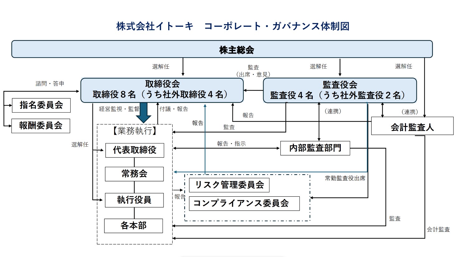 CG organizational diagram 202603.jpg