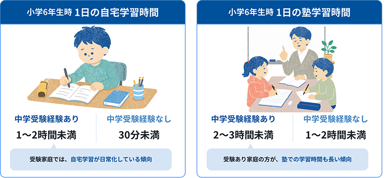 学習4カラム 1①.png