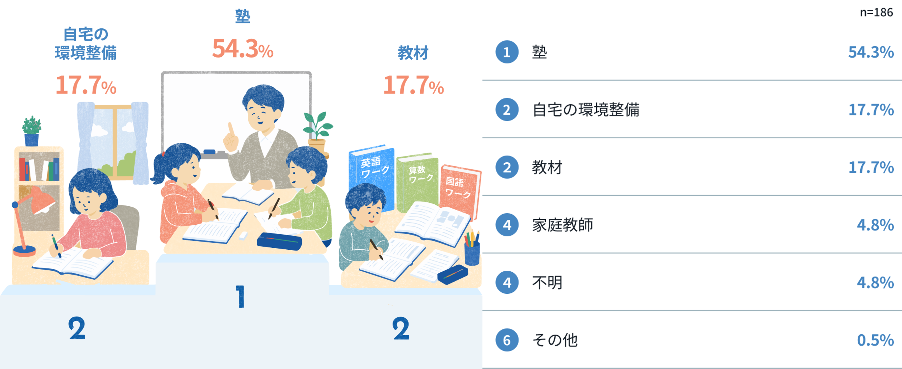 ③学習のための投資先TOP3.png