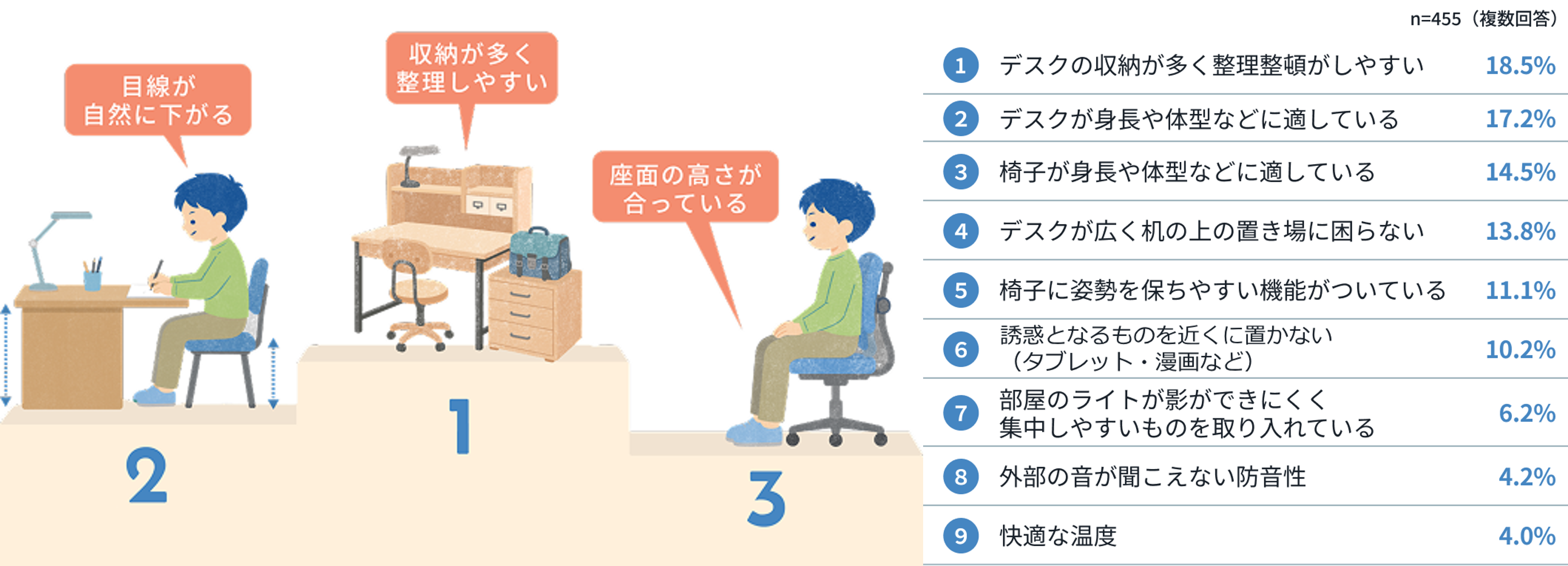 ⑤集中力が高い家庭のこだわりTOP３(2).png