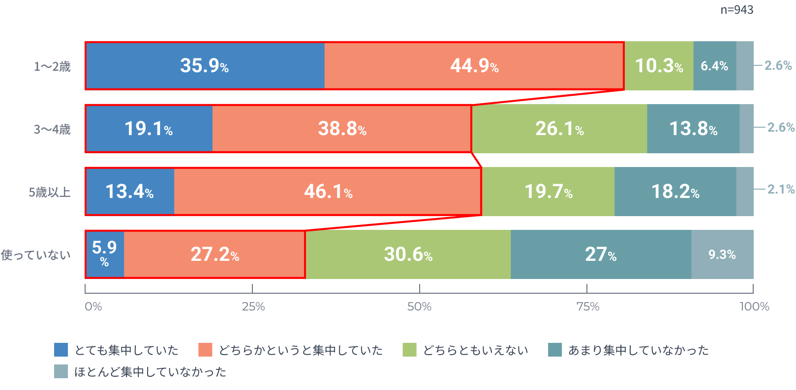 ⑨キッズデスクを早いうちに使ってた方が集中力高い(2).png