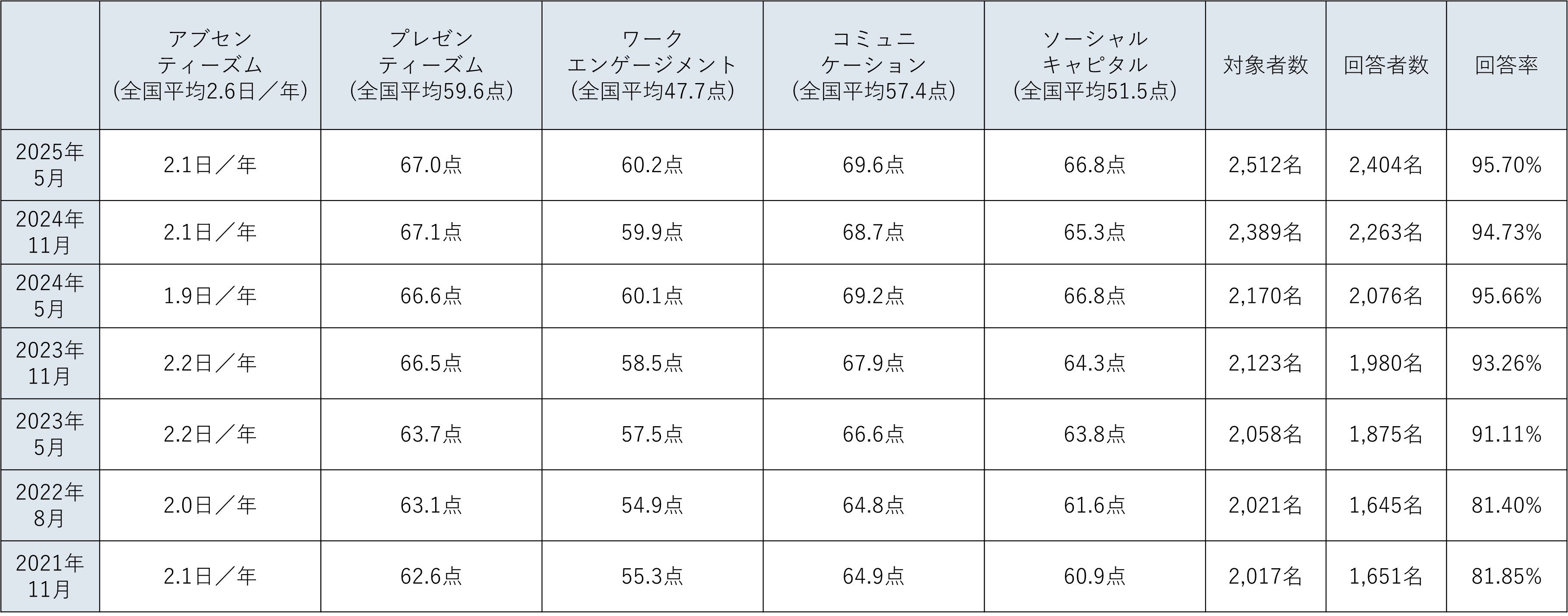 Business Performance Indicators